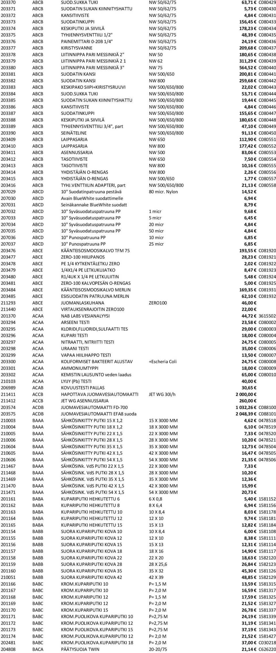 C080433 203374 ABCB KESKIPUTKI JA SIIVILÄ NW 50/62/75 178,23 C080434 203375 ABCB TYHJENNYSVENTTIILI 1/2" NW 50/62/75 48,39 C080435 203376 ABCB PAINEMITTARI 0-20B 1/4" NW 50/62/75 24,19 C080436 203377