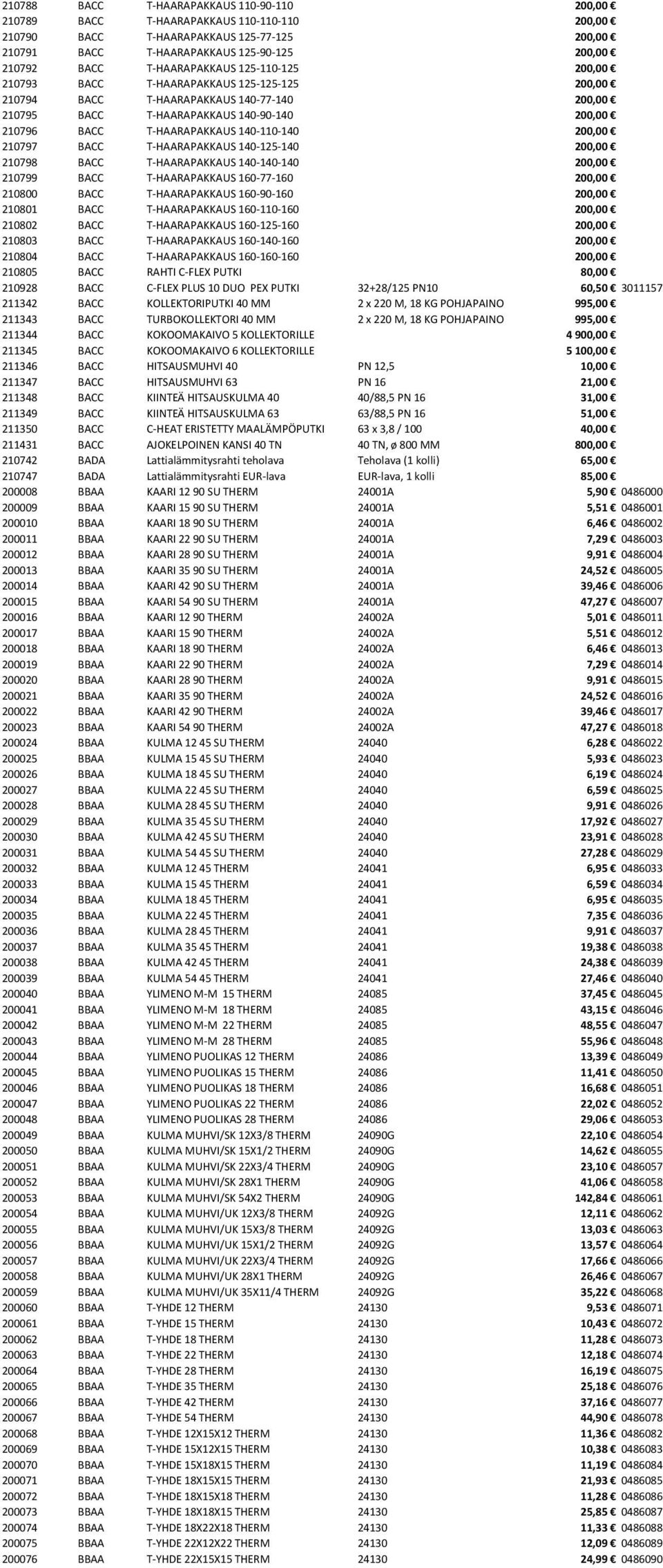 140-110-140 200,00 210797 BACC T-HAARAPAKKAUS 140-125-140 200,00 210798 BACC T-HAARAPAKKAUS 140-140-140 200,00 210799 BACC T-HAARAPAKKAUS 160-77-160 200,00 210800 BACC T-HAARAPAKKAUS 160-90-160