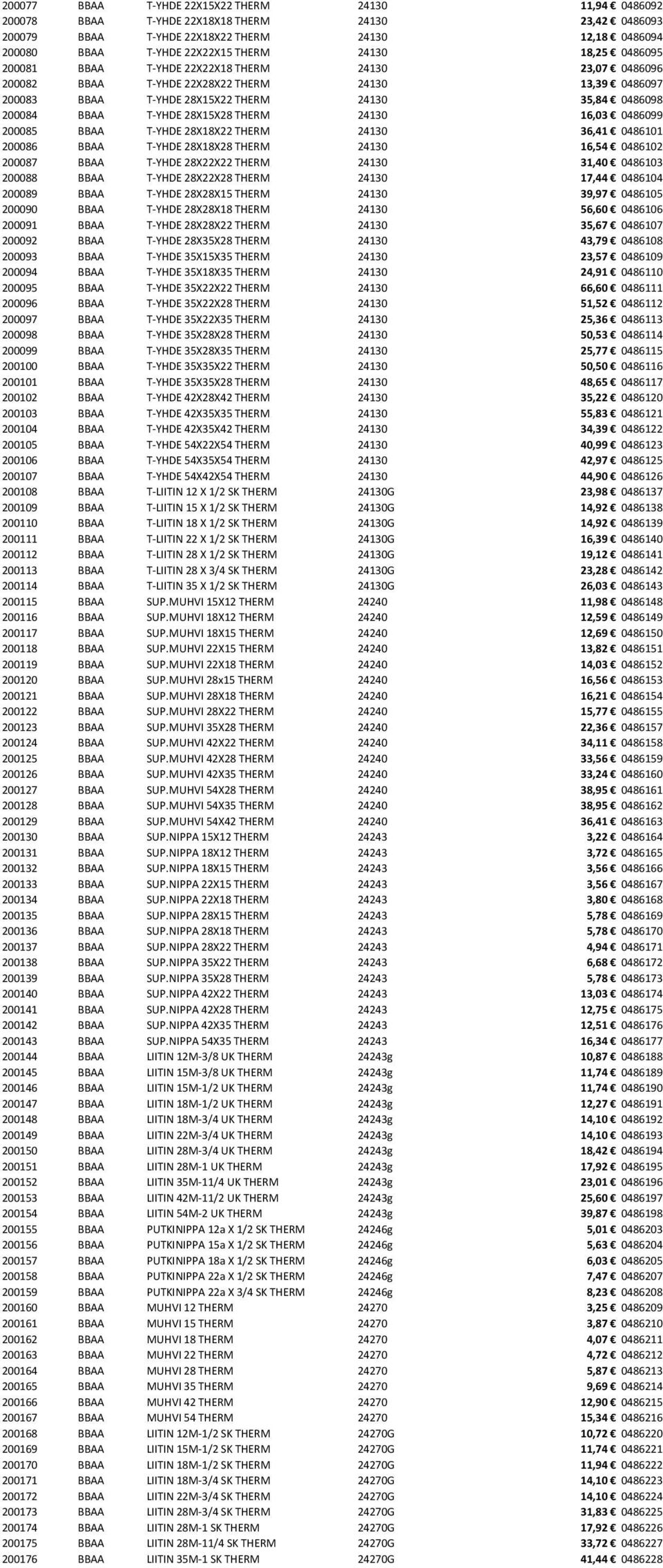 T-YHDE 28X15X28 THERM 24130 16,03 0486099 200085 BBAA T-YHDE 28X18X22 THERM 24130 36,41 0486101 200086 BBAA T-YHDE 28X18X28 THERM 24130 16,54 0486102 200087 BBAA T-YHDE 28X22X22 THERM 24130 31,40