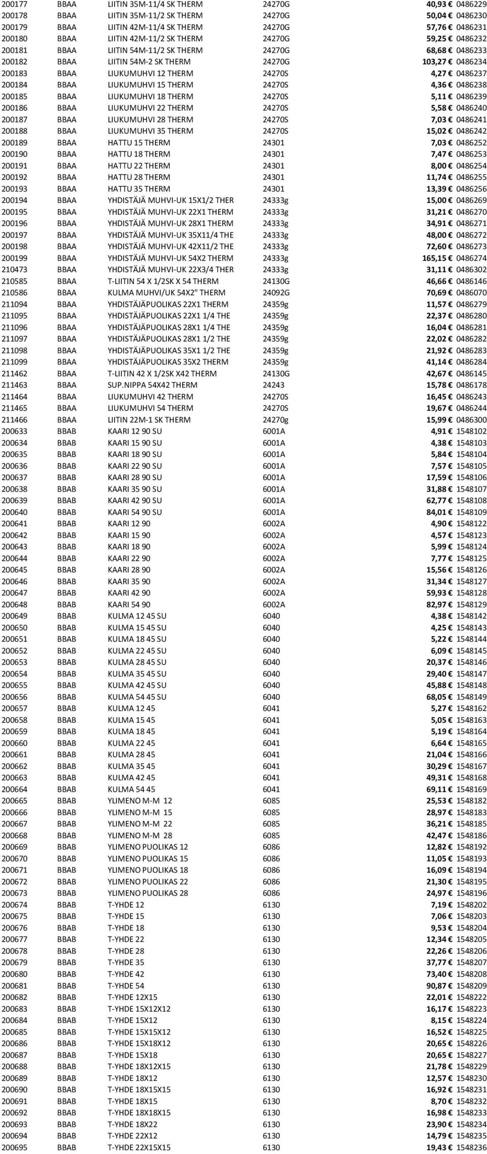 0486237 200184 BBAA LIUKUMUHVI 15 THERM 24270S 4,36 0486238 200185 BBAA LIUKUMUHVI 18 THERM 24270S 5,11 0486239 200186 BBAA LIUKUMUHVI 22 THERM 24270S 5,58 0486240 200187 BBAA LIUKUMUHVI 28 THERM