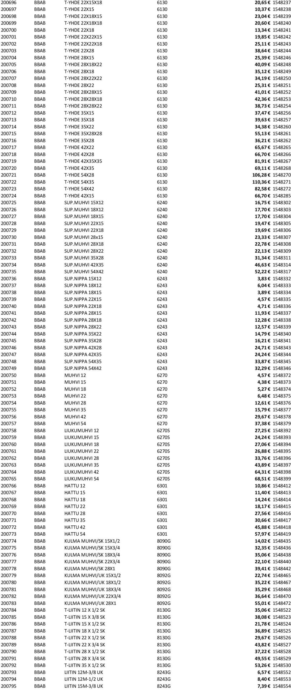 25,39 1548246 200705 BBAB T-YHDE 28X18X22 6130 40,09 1548248 200706 BBAB T-YHDE 28X18 6130 35,12 1548249 200707 BBAB T-YHDE 28X22X22 6130 34,19 1548250 200708 BBAB T-YHDE 28X22 6130 25,31 1548251