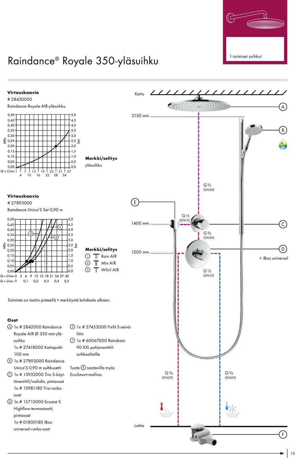 Osat A 1x # 2842000 Raindance E 1x # 27453000 Fixfit S-seinä- Royale AIR Ø 350 mm-yläsuihku 1x # 27418000 Kattoputki 100 mm liitin F 1x # 60067000 Raindrain 90 XXL pohjaventtiili suihkualtaille B 1x