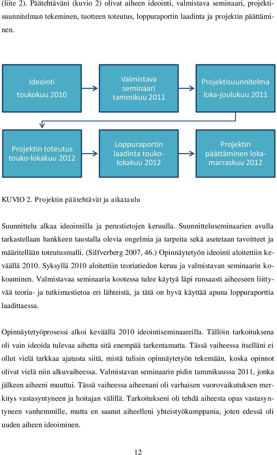 lokamarraskuu 2012 KUVIO 2. Projektin päätehtävät ja aikataulu Suunnittelu alkaa ideoinnilla ja perustietojen keruulla.