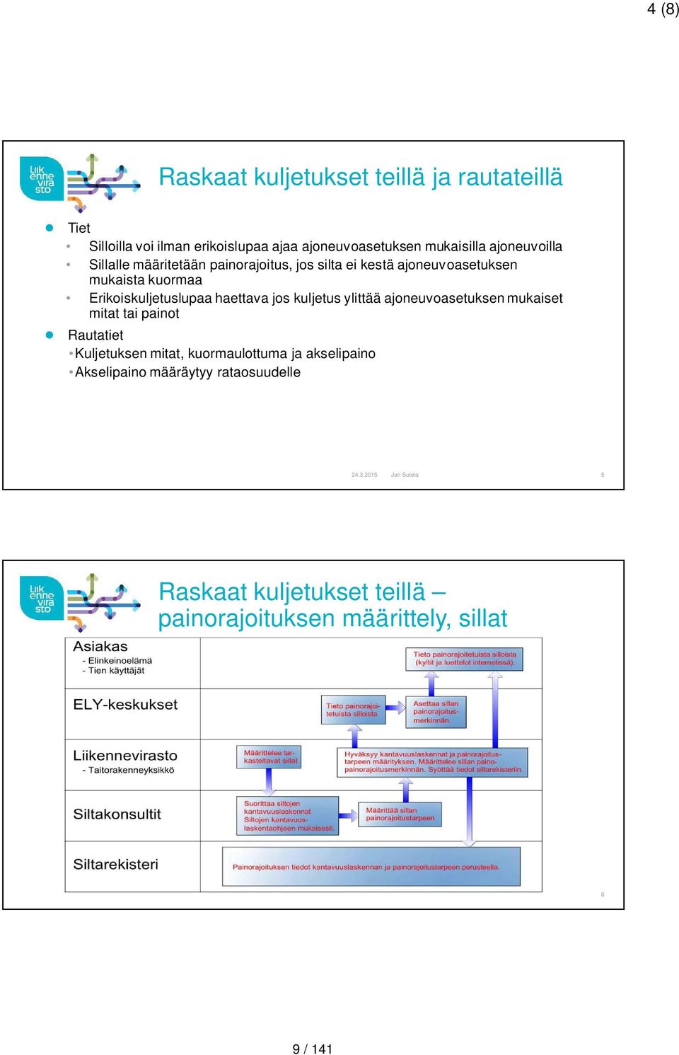 haettava jos kuljetus ylittää ajoneuvoasetuksen mukaiset mitat tai painot Rautatiet Kuljetuksen mitat, kuormaulottuma ja