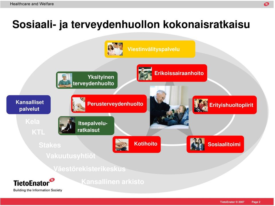 KTL Perusterveydenhuolto Itsepalveluratkaisut Erityishuoltopiirit Stakes