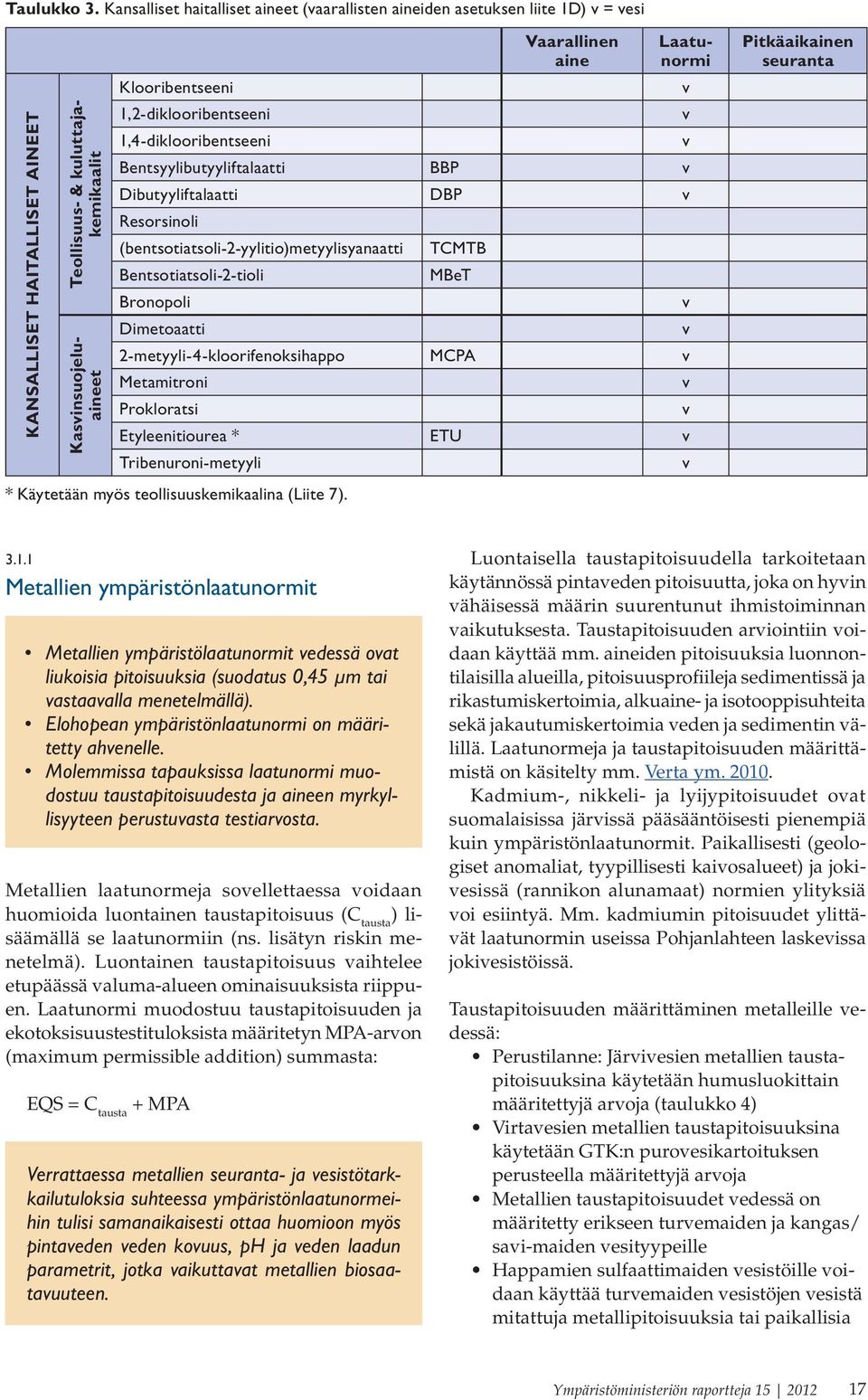 v Klooribentseeni 1,2-diklooribentseeni 1,4-diklooribentseeni Bentsyylibutyyliftalaatti BBP v Dibutyyliftalaatti DBP v Resorsinoli (bentsotiatsoli-2-yylitio)metyylisyanaatti TCMTB