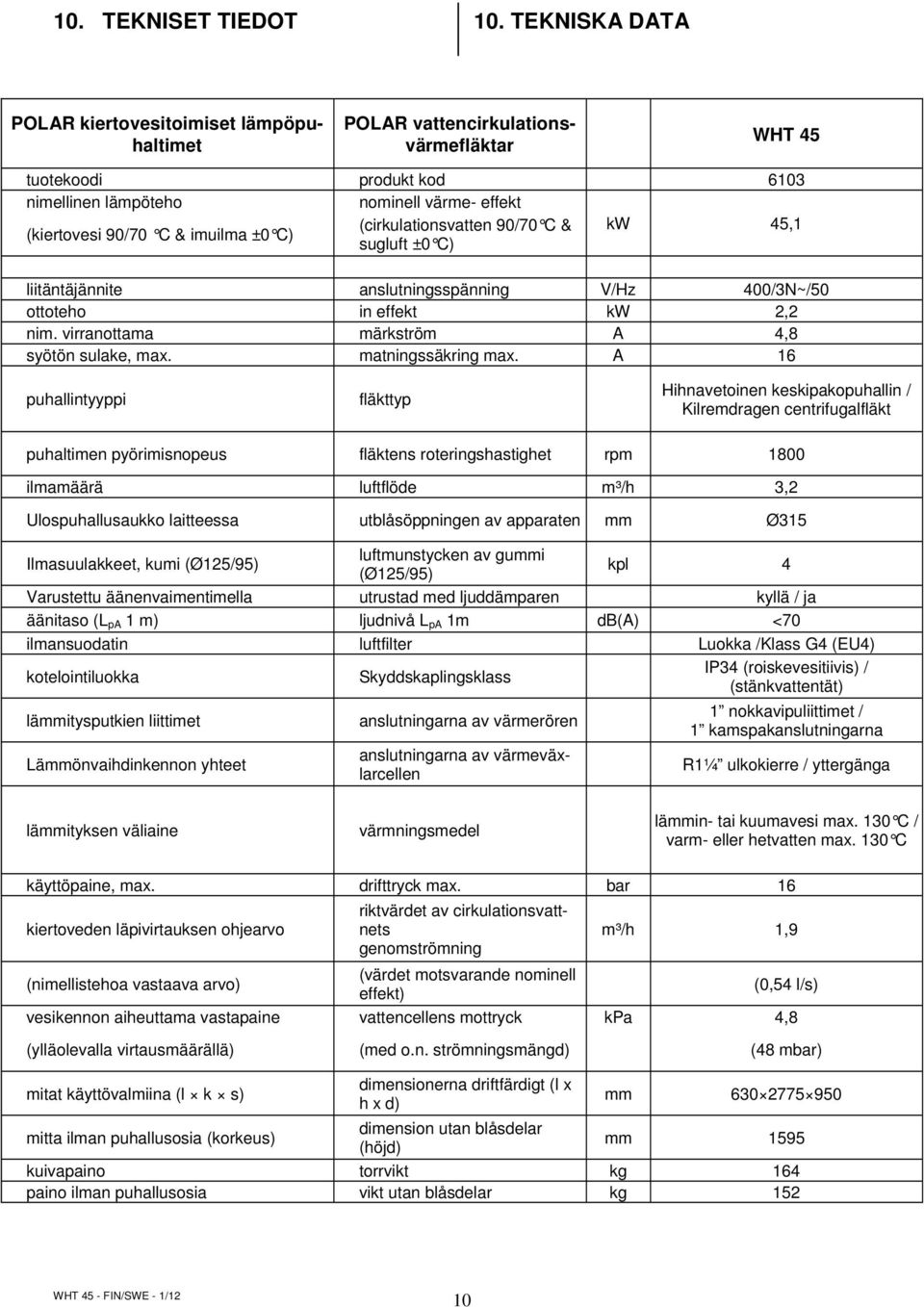 imuilma ±0 C) (cirkulationsvatten 90/70 C & kw 45,1 sugluft ±0 C) liitäntäjännite anslutningsspänning V/Hz 400/3N~/50 ottoteho in effekt kw 2,2 nim. virranottama märkström A 4,8 syötön sulake, max.