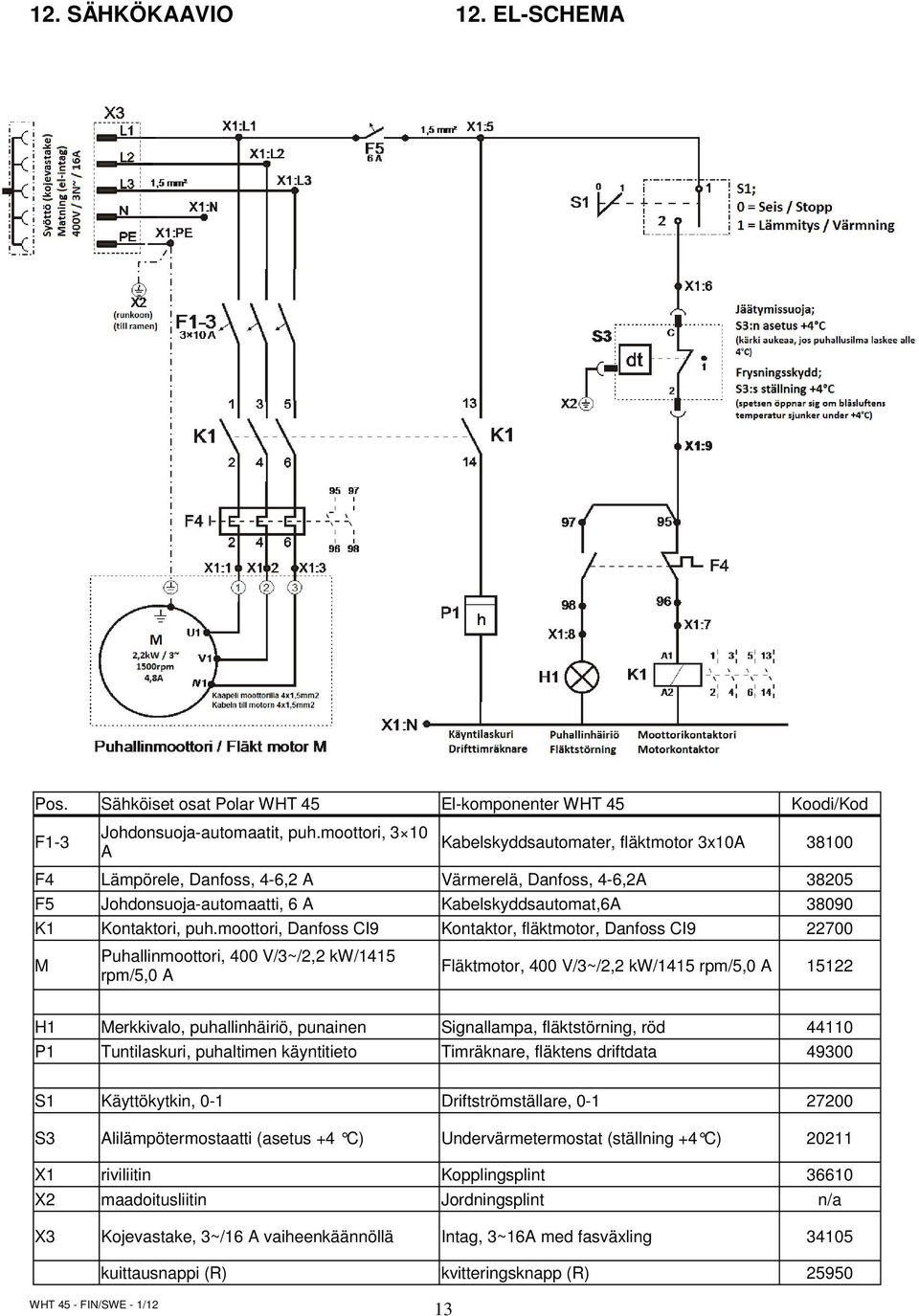 puh.moottori, Danfoss CI9 Kontaktor, fläktmotor, Danfoss CI9 22700 M Puhallinmoottori, 400 V/3~/2,2 kw/1415 rpm/5,0 A Fläktmotor, 400 V/3~/2,2 kw/1415 rpm/5,0 A 15122 H1 Merkkivalo, puhallinhäiriö,