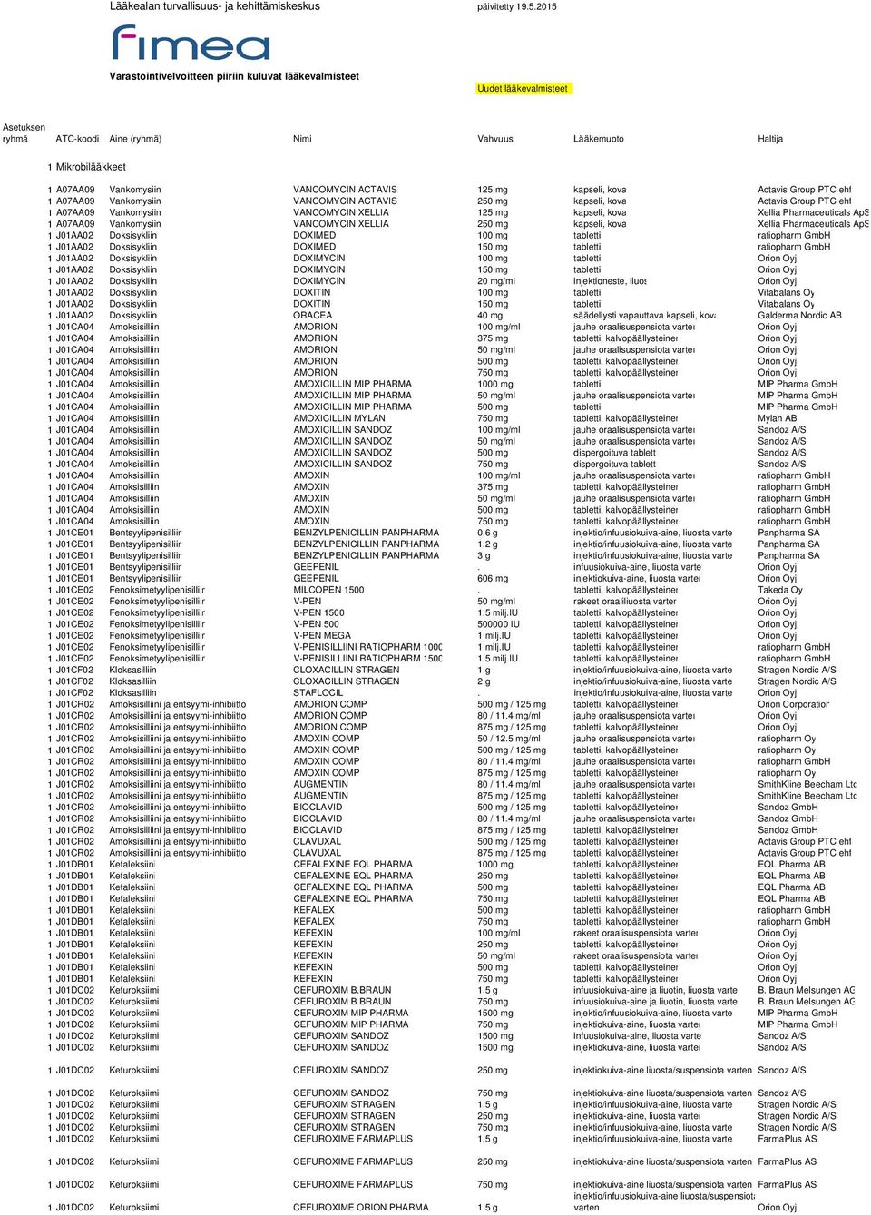 VANCOMYCIN ACTAVIS 125 mg kapseli, kova Actavis Group PTC ehf 1 A07AA09 Vankomysiin VANCOMYCIN ACTAVIS 250 mg kapseli, kova Actavis Group PTC ehf 1 A07AA09 Vankomysiin VANCOMYCIN XELLIA 125 mg