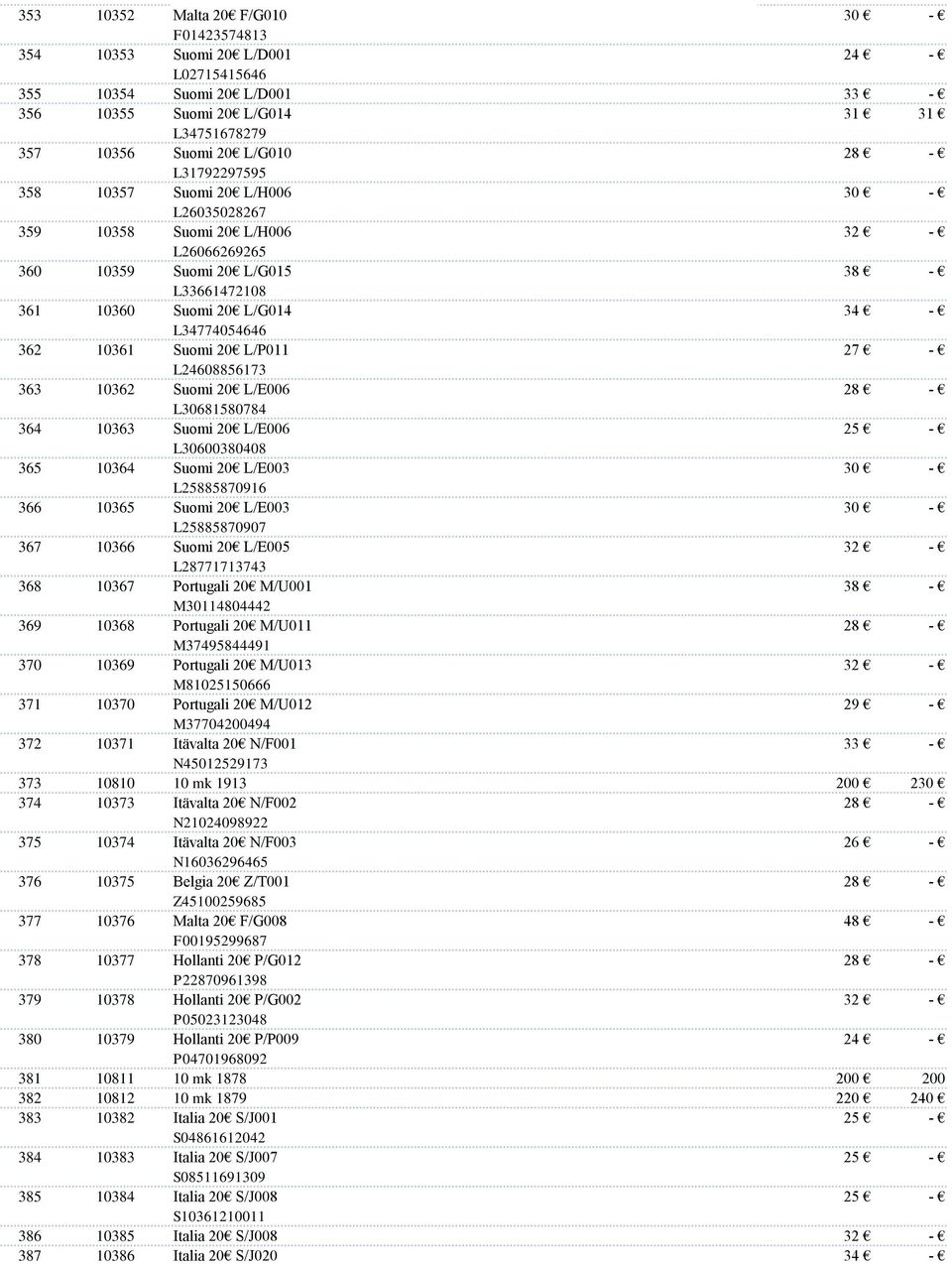 L/P011 L24608856173 Suomi 20 L/E006 27 28 364 10363 L30681580784 Suomi 20 L/E006 25 365 10364 L30600380408 Suomi 20 L/E003 366 367 10365 10366 L25885870916 Suomi 20 L/E003 L25885870907 Suomi 20