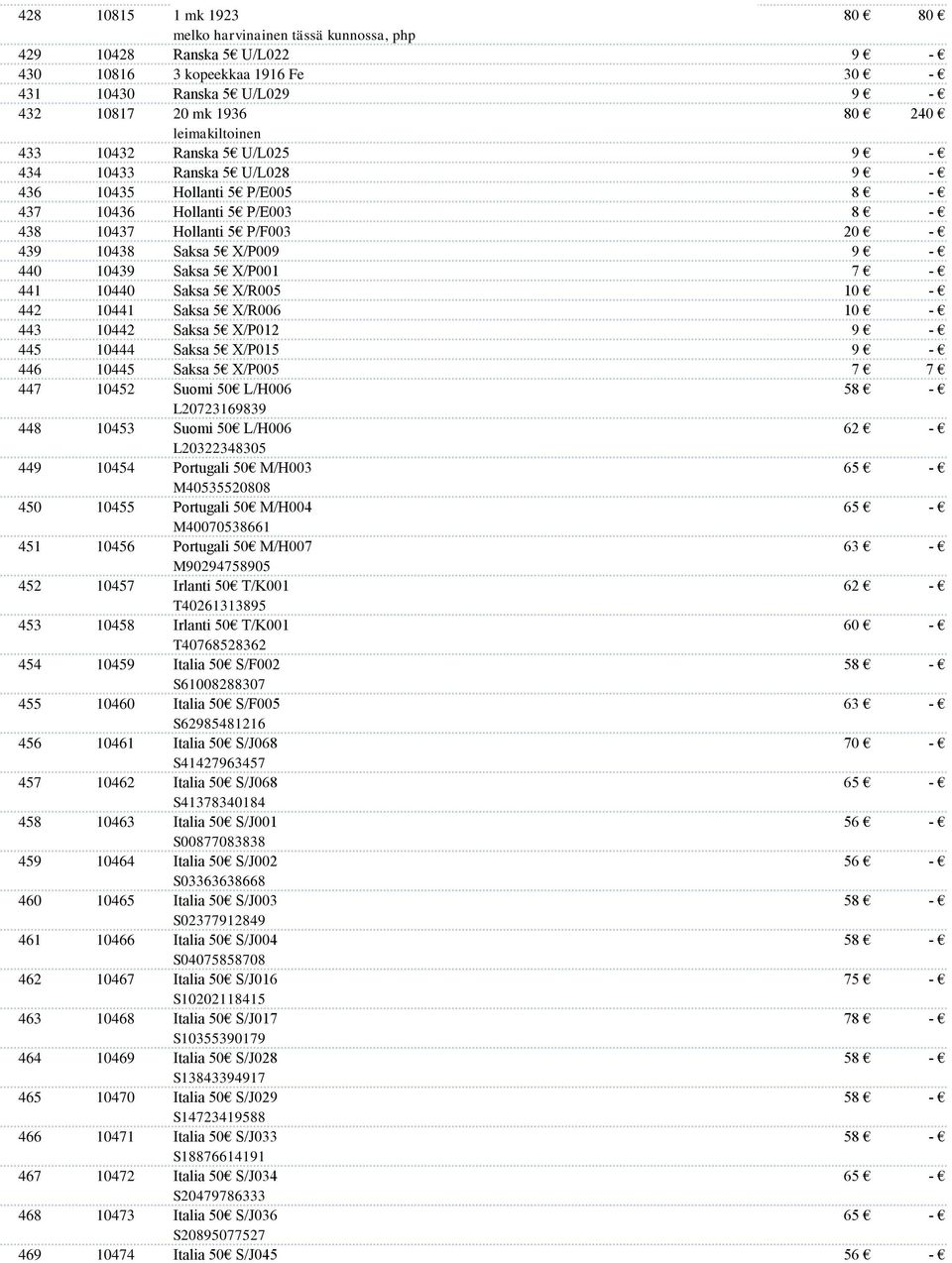 10440 Saksa 5 X/R005 442 10441 Saksa 5 X/R006 443 10442 Saksa 5 X/P012 9 445 10444 Saksa 5 X/P015 9 446 10445 Saksa 5 X/P005 7 7 447 10452 Suomi 50 L/H006 448 449 10453 10454 L20723169839 Suomi 50