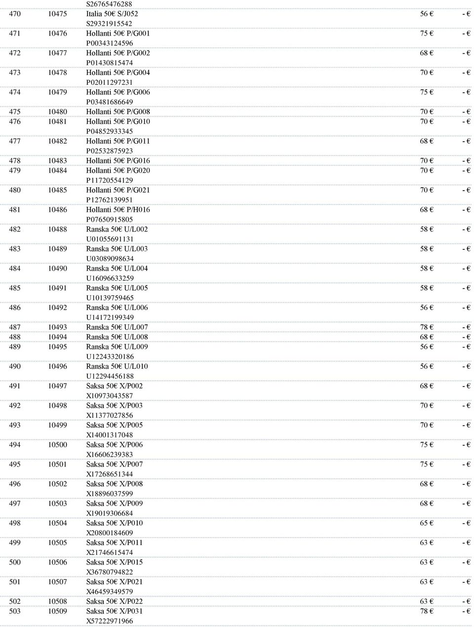 P/G016 70 479 10484 Hollanti 50 P/G020 70 480 481 10485 10486 P11720554129 Hollanti 50 P/G021 P12762139951 Hollanti 50 P/H016 70 68 482 10488 P07650915805 Ranska 50 U/L002 483 10489 U01055691131