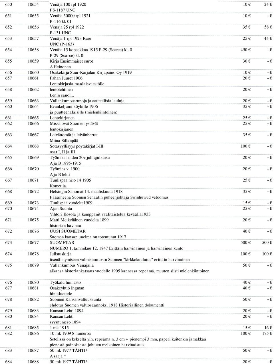 Heinonen 656 10660 Osakekirja Suur-Karjalan Kirjapaino Oy 1919 657 10661 Pahan Juuret 1906 658 10662 Lentokirjasia maalaisväestölle lentolehtinen Lenin sanoi.