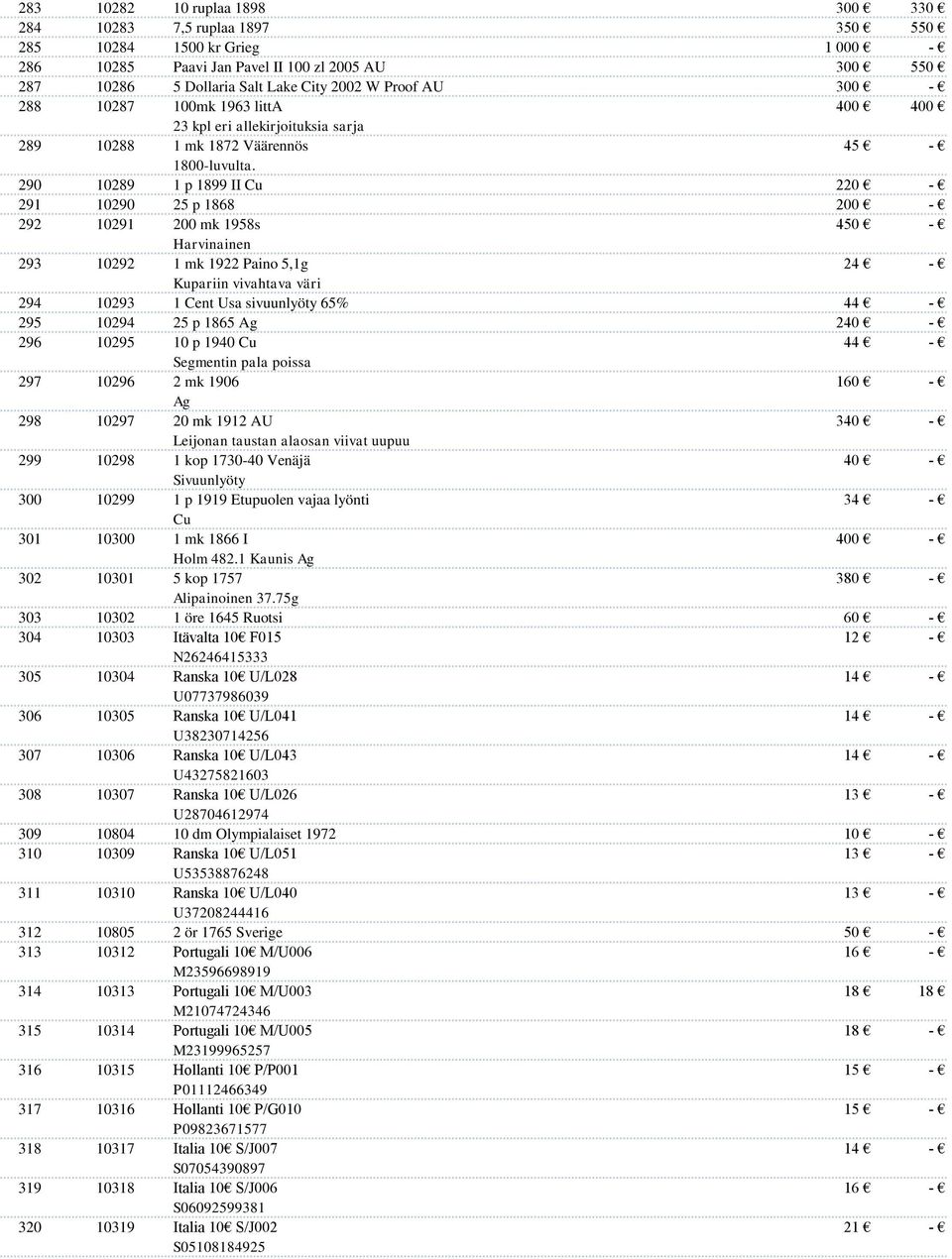 290 10289 1 p 1899 II Cu 2 291 10290 25 p 1868 200 292 10291 200 mk 1958s 4 293 10292 Harvinainen 1 mk 1922 Paino 5,1g Kupariin vivahtava väri 24 294 10293 1 Cent Usa sivuunlyöty 65% 44 295 10294 25