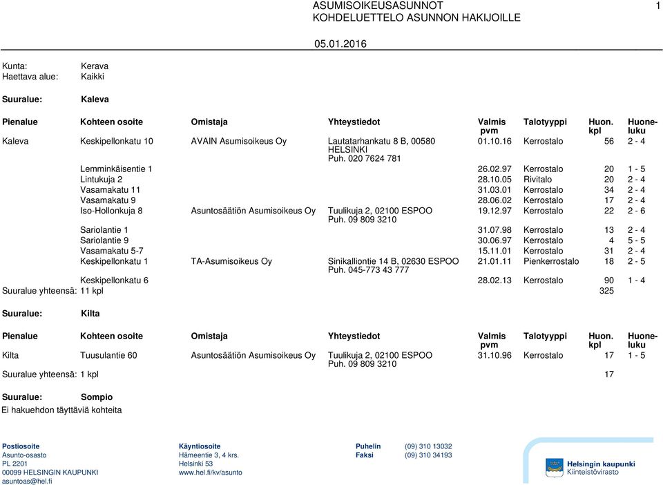 02 Kerrostalo 17 2-4 Iso-Hollonkuja 8 Asuntosäätiön Asumisoikeus Oy Tuulikuja 2, 02100 ESPOO 19.12.97 Kerrostalo 22 2-6 Sariolantie 1 31.07.98 Kerrostalo 13 2-4 Sariolantie 9 30.06.