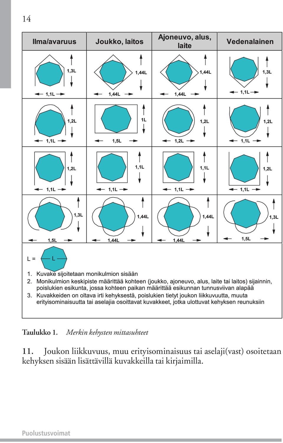 aselaji(vast) osoitetaan kehyksen sisään