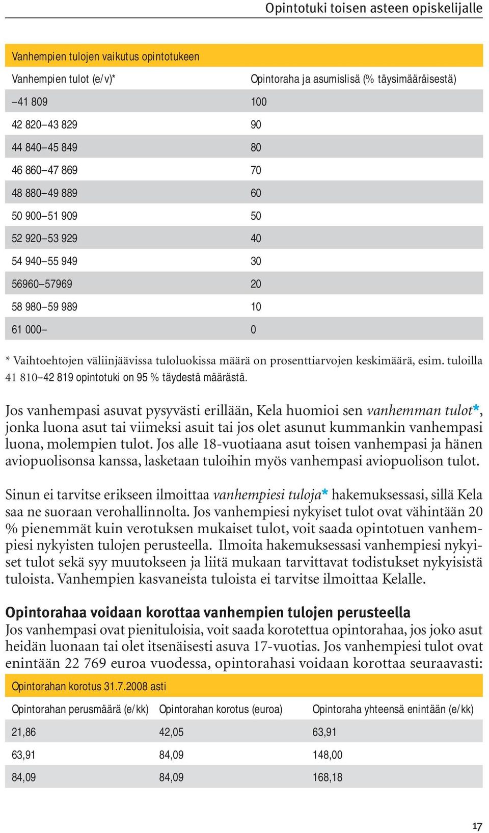 keskimäärä, esim. tuloilla 41 810 42 819 opintotuki on 95 % täydestä määrästä.