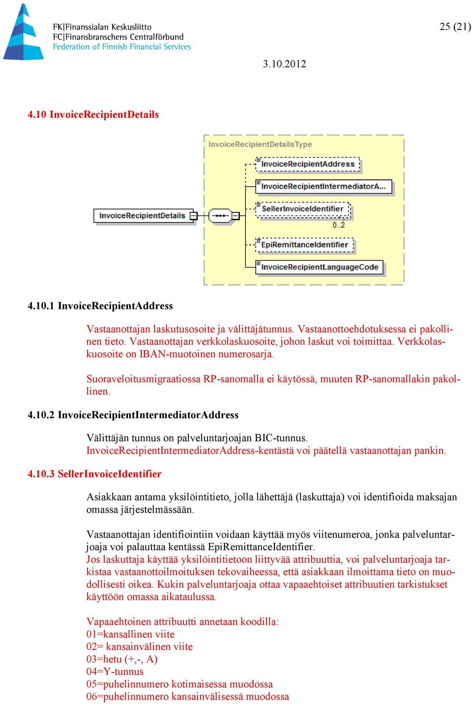 10.2 InvoiceRecipientIntermediatorAddress Välittäjän tunnus on palveluntarjoajan BIC-tunnus. InvoiceRecipientIntermediatorAddress-kentästä voi päätellä vastaanottajan pankin. 4.10.3 SellerInvoiceIdentifier Asiakkaan antama yksilöintitieto, jolla lähettäjä (laskuttaja) voi identifioida maksajan omassa järjestelmässään.