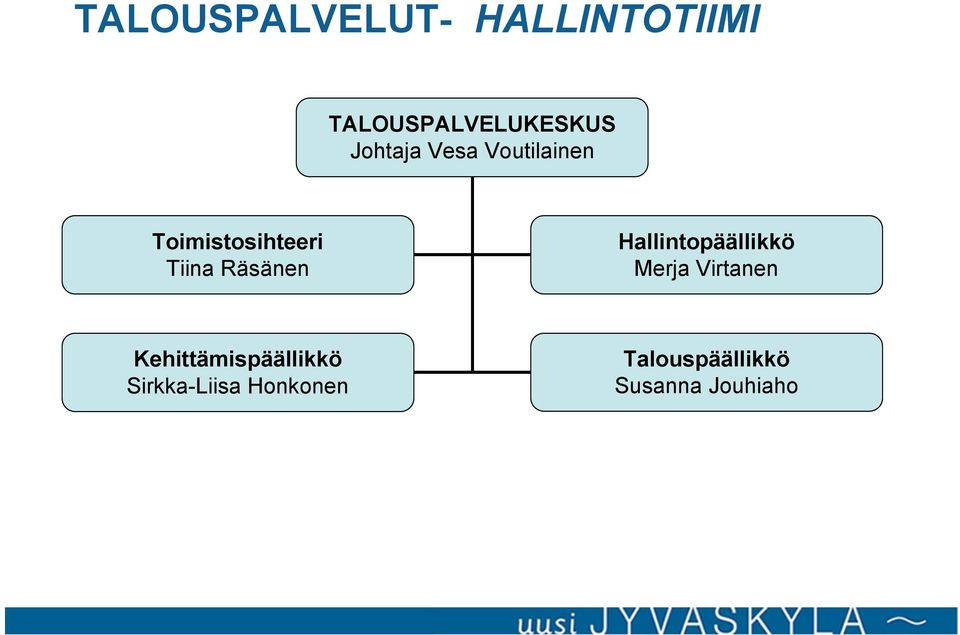 Räsänen Hallintopäällikkö Merja Virtanen