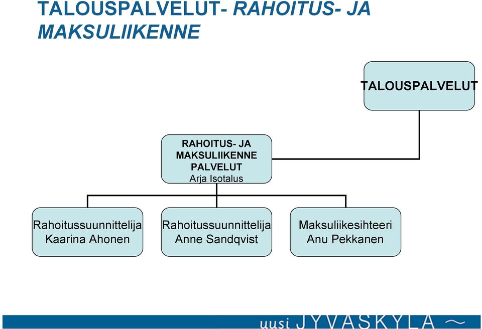 Arja Isotalus Rahoitussuunnittelija Kaarina Ahonen