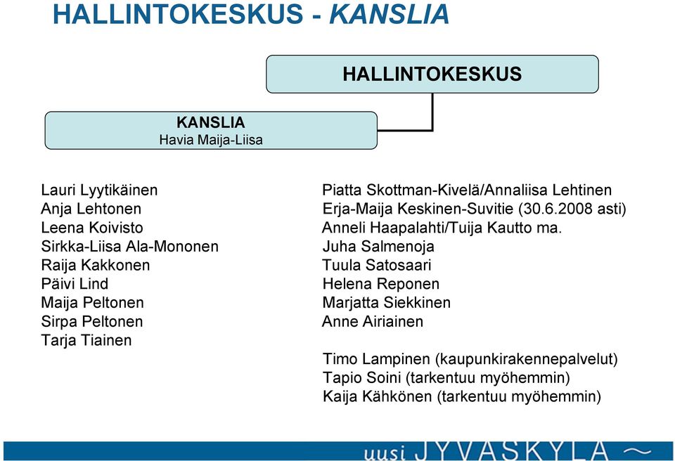Erja-Maija Keskinen-Suvitie (30.6.2008 asti) Anneli Haapalahti/Tuija Kautto ma.
