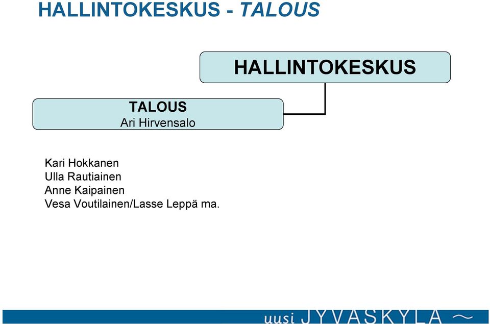 Hokkanen Ulla Rautiainen Anne