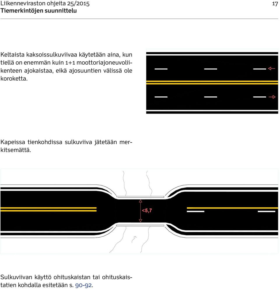 koroketta. Kapeissa tienkohdissa sulkuviiva jätetään merkitsemättä.