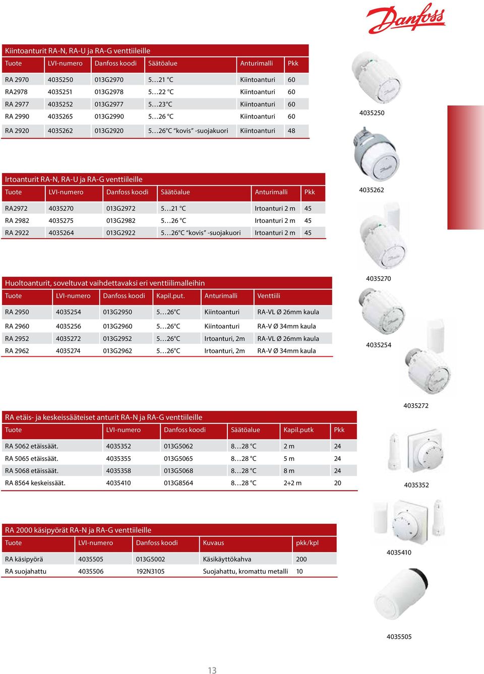 RA-G venttiileille Tuote LVI-numero Danfoss koodi Säätöalue Anturimalli Pkk 4035262 RA2972 4035270 013G2972 5 21 C Irtoanturi 2 m 45 RA 2982 4035275 013G2982 5 26 C Irtoanturi 2 m 45 RA 2922 4035264