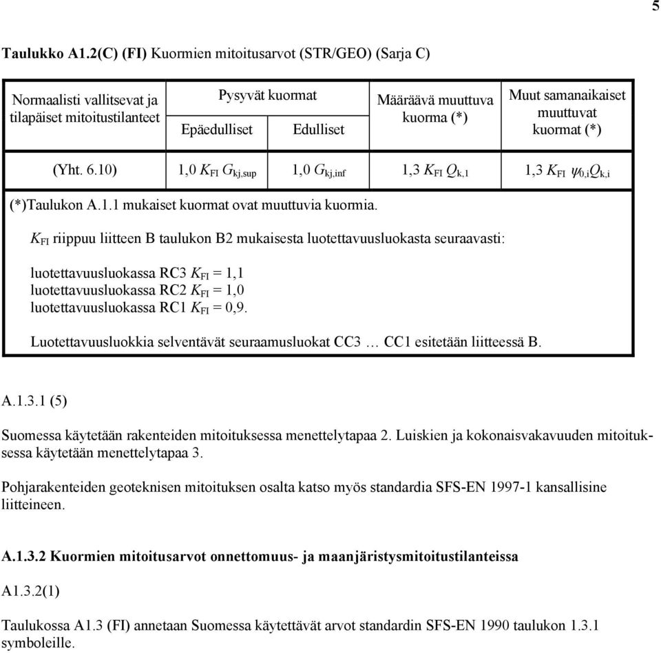 muuttuvat kuormat (*) (Yht. 6.10) 1,0 K FI G kj,sup 1,0 G kj,inf 1,3 K FI Q k,1 1,3 K FI ψ 0,i Q k,i (*)Taulukon A.1.1 mukaiset kuormat ovat muuttuvia kuormia.