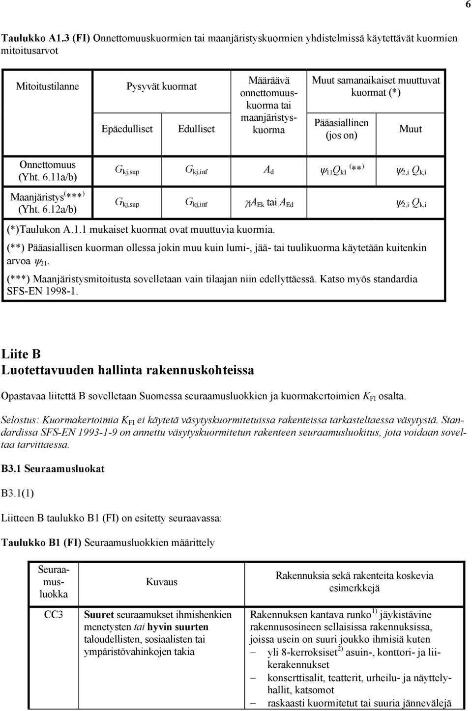 maanjäristyskuorma Muut samanaikaiset muuttuvat kuormat (*) Pääasiallinen (jos on) Muut Onnettomuus (Yht. 6.