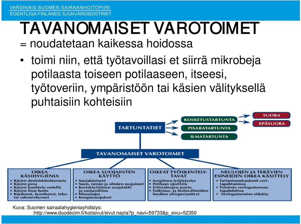 työtoveriin, ympäristöön tai käsien välityksellä puhtaisiin kohteisiin Kuva: