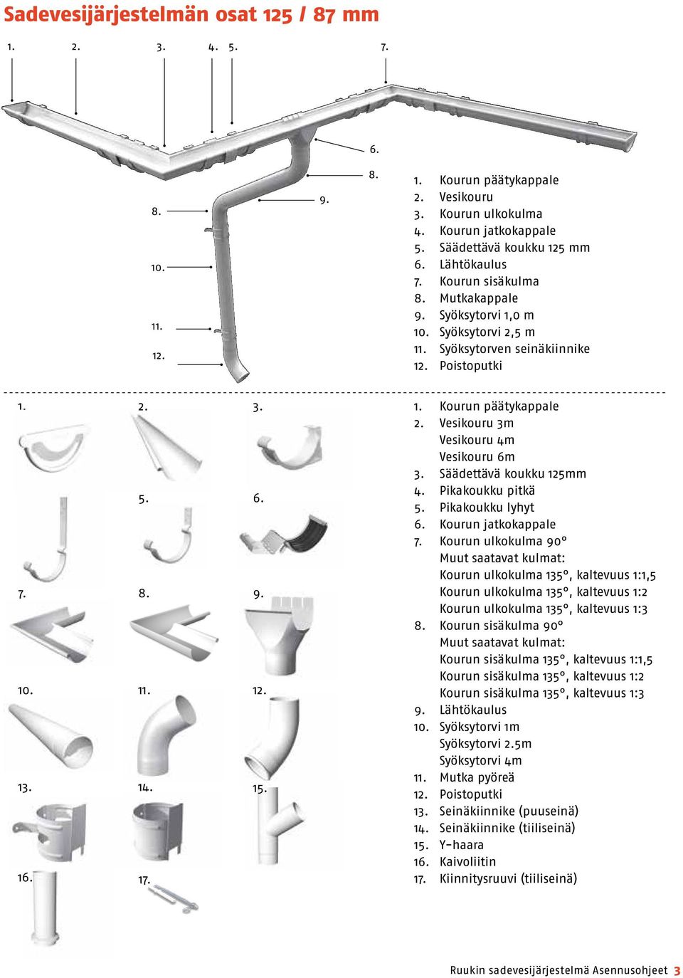 Vesikouru 3m Vesikouru 4m Vesikouru 6m 3. Säädettävä koukku 125mm 4. Pikakoukku pitkä 5. Pikakoukku lyhyt 6. Kourun jatkokappale 7.