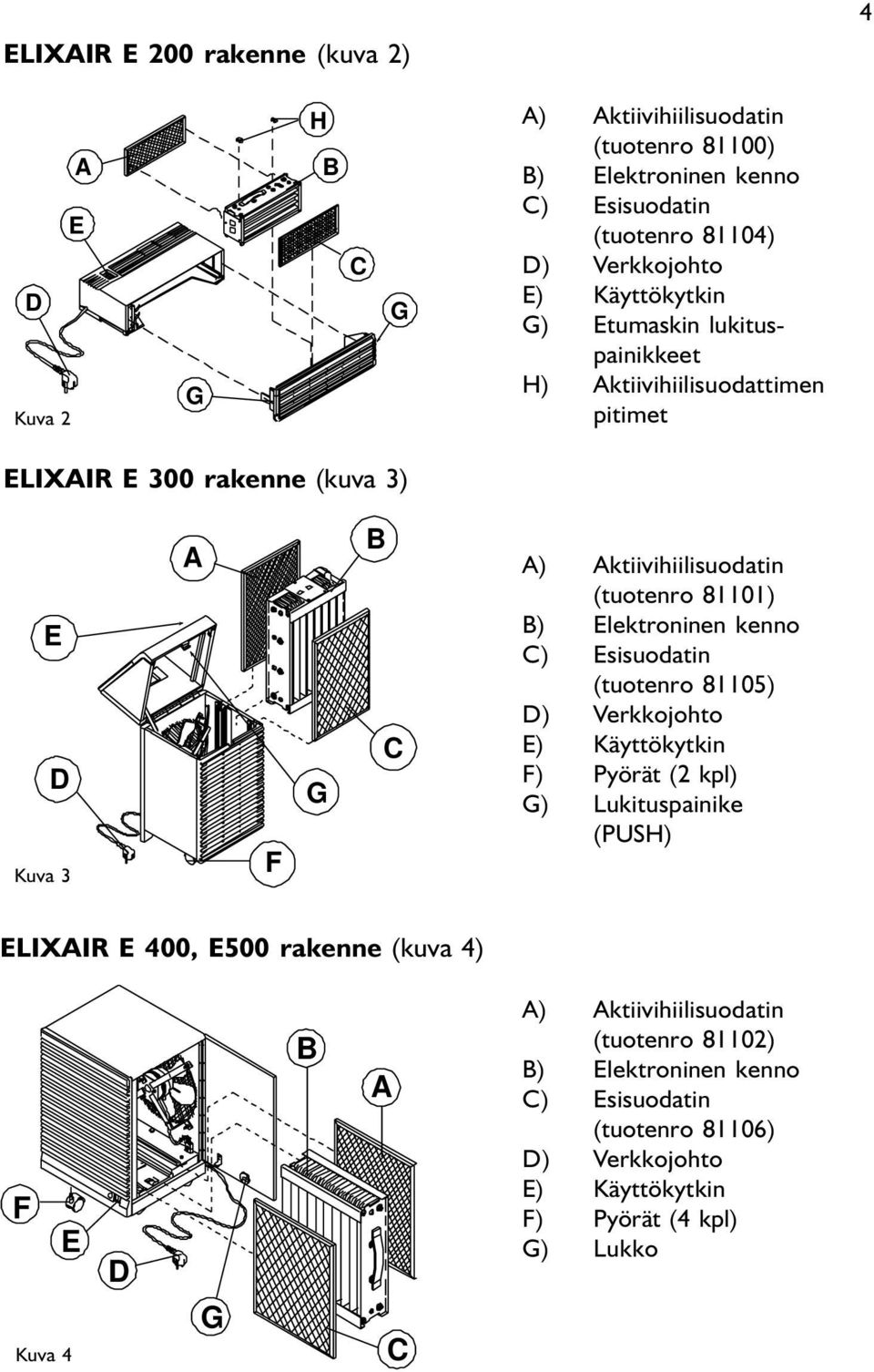 81101) B)Elektroninen kenno C)Esisuodatin (tuotenro 81105) D)Verkkojohto E)Käyttökytkin F)Pyörät (2 kpl) G)Lukituspainike (PUSH) ELIXAIR E 400, E500 rakenne (kuva
