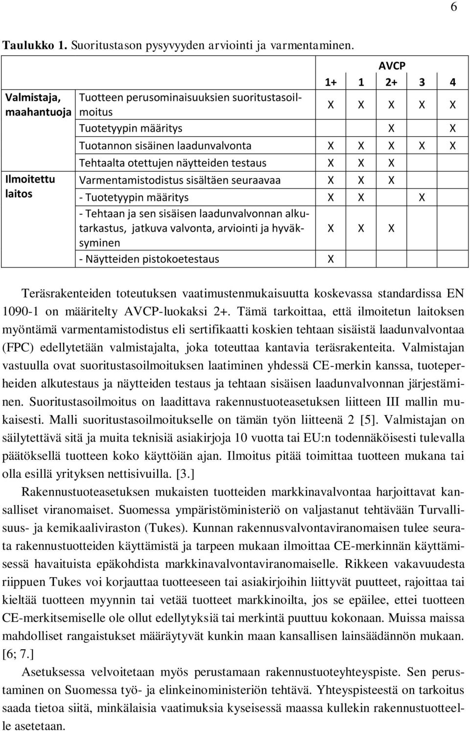 otettujen näytteiden testaus X X X Varmentamistodistus sisältäen seuraavaa X X X - Tuotetyypin määritys X X X - Tehtaan ja sen sisäisen laadunvalvonnan alkutarkastus, jatkuva valvonta, arviointi ja