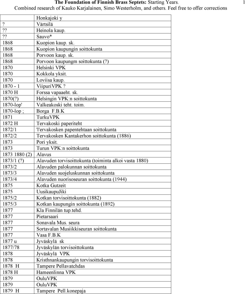 rga F.B.K 1871 TurkuVPK 1872 H Tervakoski paperiteht 1872/1 'l'ervakosken papentehtaan soittokunta 1872/2 Tervakosken Kantakerhon soittokunta (1886) 1873 Pori yksit.