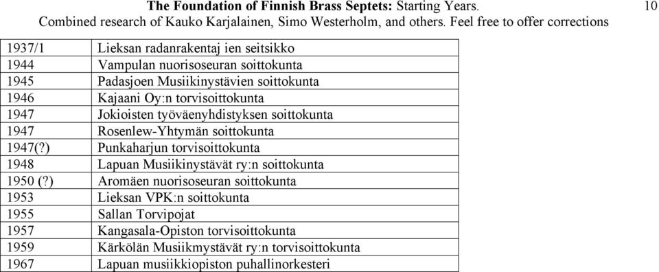 ) Punkaharjun torvisoittokunta 1948 Lapuan Musiikinystävät ry:n soittokunta 1950 (?