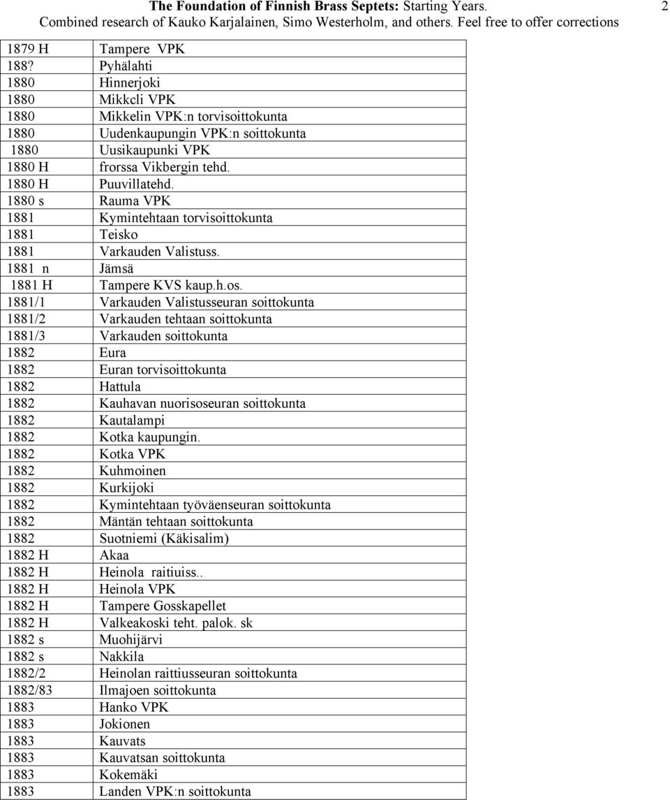 1881/1 Varkauden Valistusseuran soittokunta 1881/2 Varkauden tehtaan soittokunta 1881/3 Varkauden soittokunta 1882 Eura 1882 Euran torvisoittokunta 1882 Hattula 1882 Kauhavan nuorisoseuran