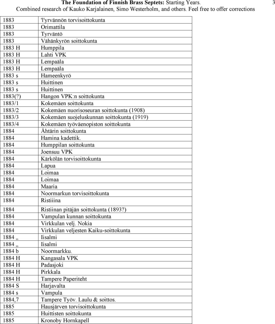 ) Hangon VPK:n soittokunta 1883/1 Kokemäen soittokunta 1883/2 Kokemäen nuorisoseuran soittokunta (1908) 1883/3 Kokemäen suojeluskunnan soittokunta (1919) 1883/4 Kokemäen työväenopiston soittokunta