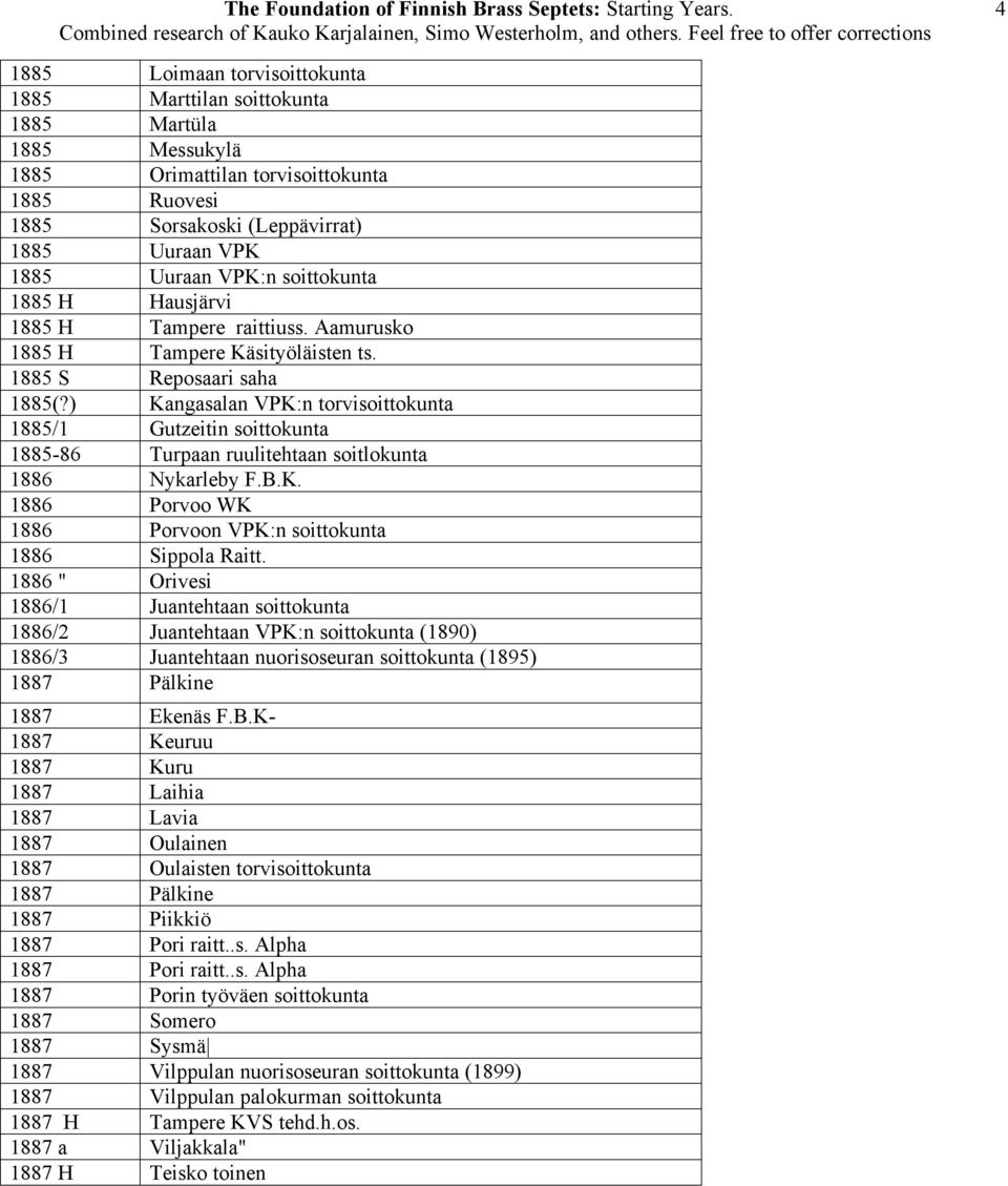) Kangasalan VPK:n torvisoittokunta 1885/1 Gutzeitin soittokunta 1885-86 Turpaan ruulitehtaan soitlokunta 1886 Nykarleby F.B.K. 1886 Porvoo WK 1886 Porvoon VPK:n soittokunta 1886 Sippola Raitt.