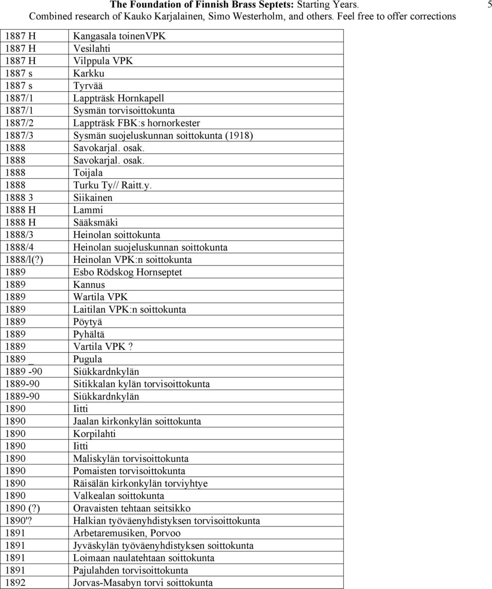 ) Heinolan VPK:n soittokunta 1889 Esbo Rödskog Hornseptet 1889 Kannus 1889 Wartila VPK 1889 Laitilan VPK:n soittokunta 1889 Pöytyä 1889 Pyhältä 1889 Vartila VPK?