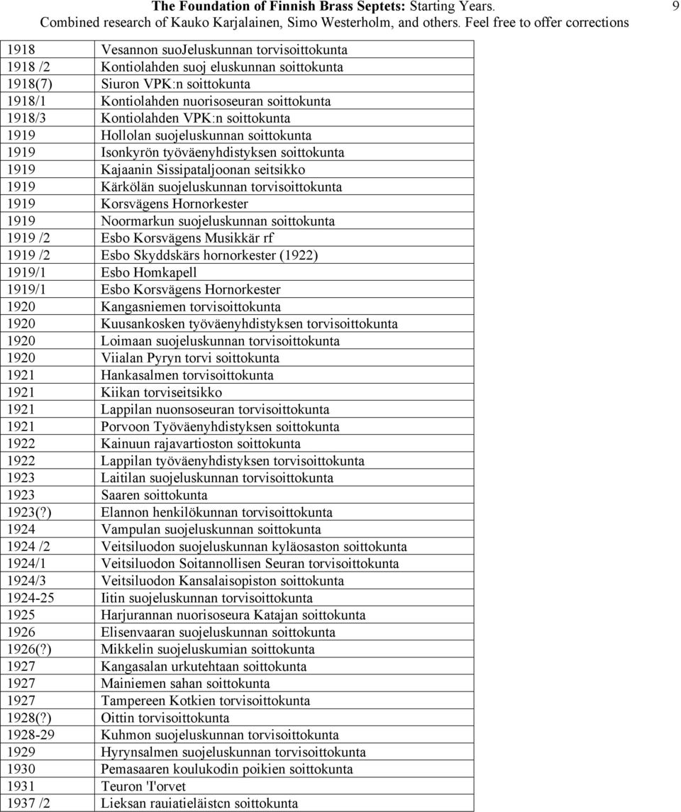 Korsvägens Hornorkester 1919 Noormarkun suojeluskunnan soittokunta 1919 /2 Esbo Korsvägens Musikkär rf 1919 /2 Esbo Skyddskärs hornorkester (1922) 1919/1 Esbo Homkapell 1919/1 Esbo Korsvägens
