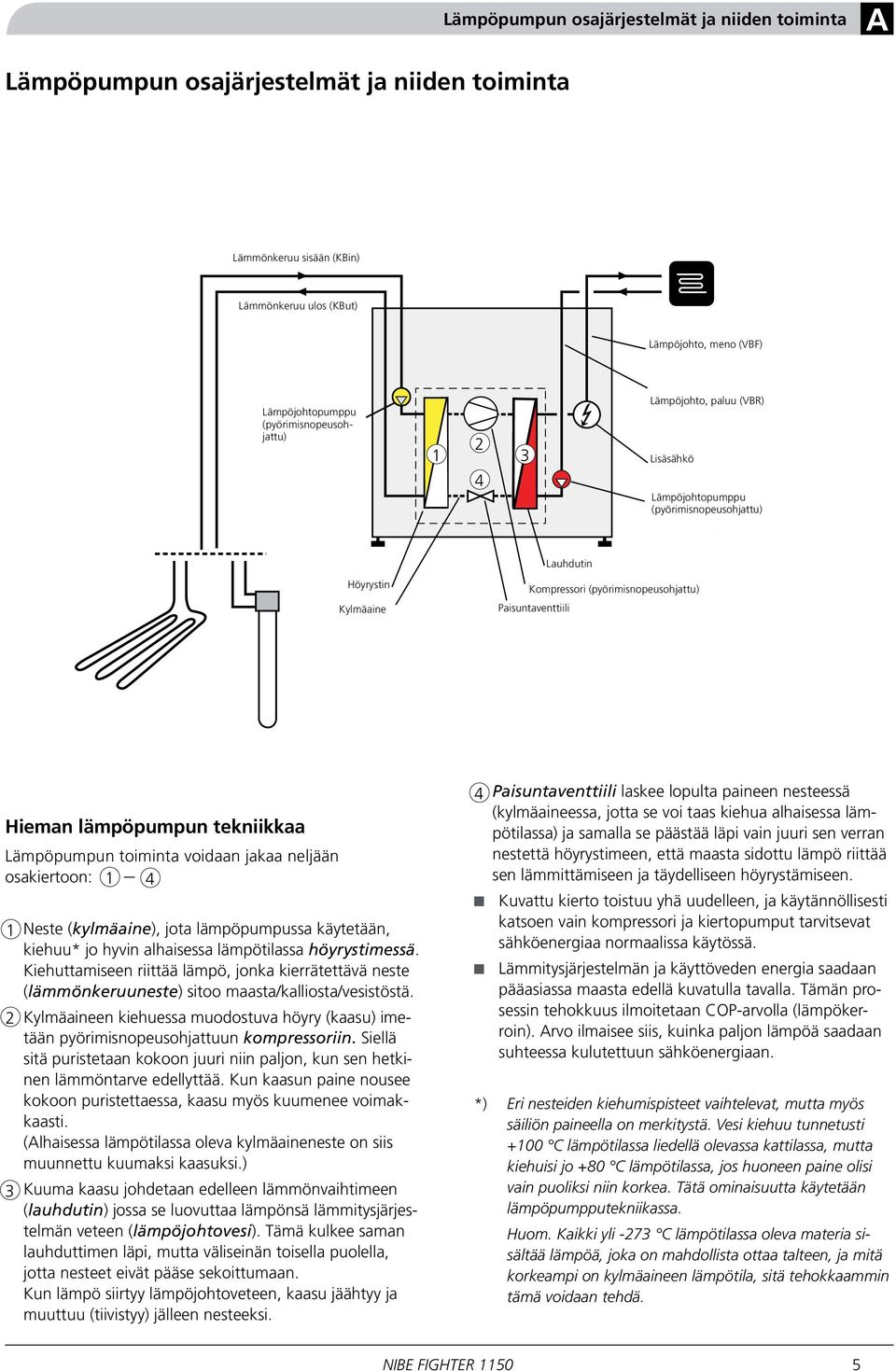 Värmebärarpump (varvtalsstyrd) (pyörimisnopeusohjattu) Höyrystin Förångare Köldmedie Kylmäaine Lauhdutin Kondensor Kompressor (varvtalsstyrd) Expansionsventil Kompressori (pyörimisnopeusohjattu)