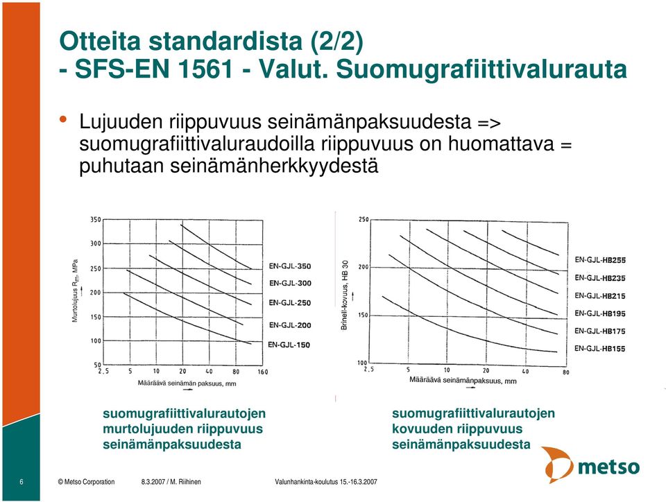 riippuvuus on huomattava = puhutaan seinämänherkkyydestä suomugrafiittivalurautojen murtolujuuden