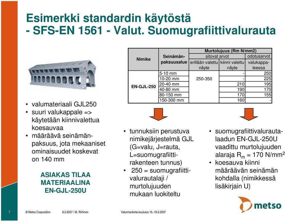 MATERIAALINA EN-GJL-250U Nimike EN-GJL-250 Murtolujuus (Rm N/mm2) Seinämänpaksuusalue sitovat arvot odotusarvot erillään valettu kiinni valettu valukappa- näyte näyte leessa 5-10 mm - 250 10-20 mm