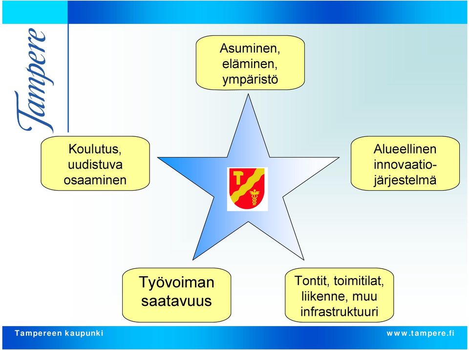 innovaatiojärjestelmä Työvoiman