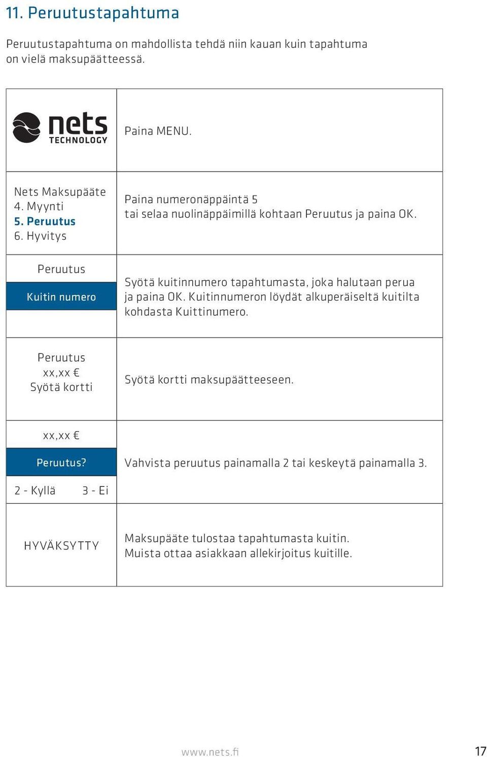 Syötä kuitinnumero tapahtumasta, joka halutaan perua ja paina OK. Kuitinnumeron löydät alkuperäiseltä kuitilta kohdasta Kuittinumero.