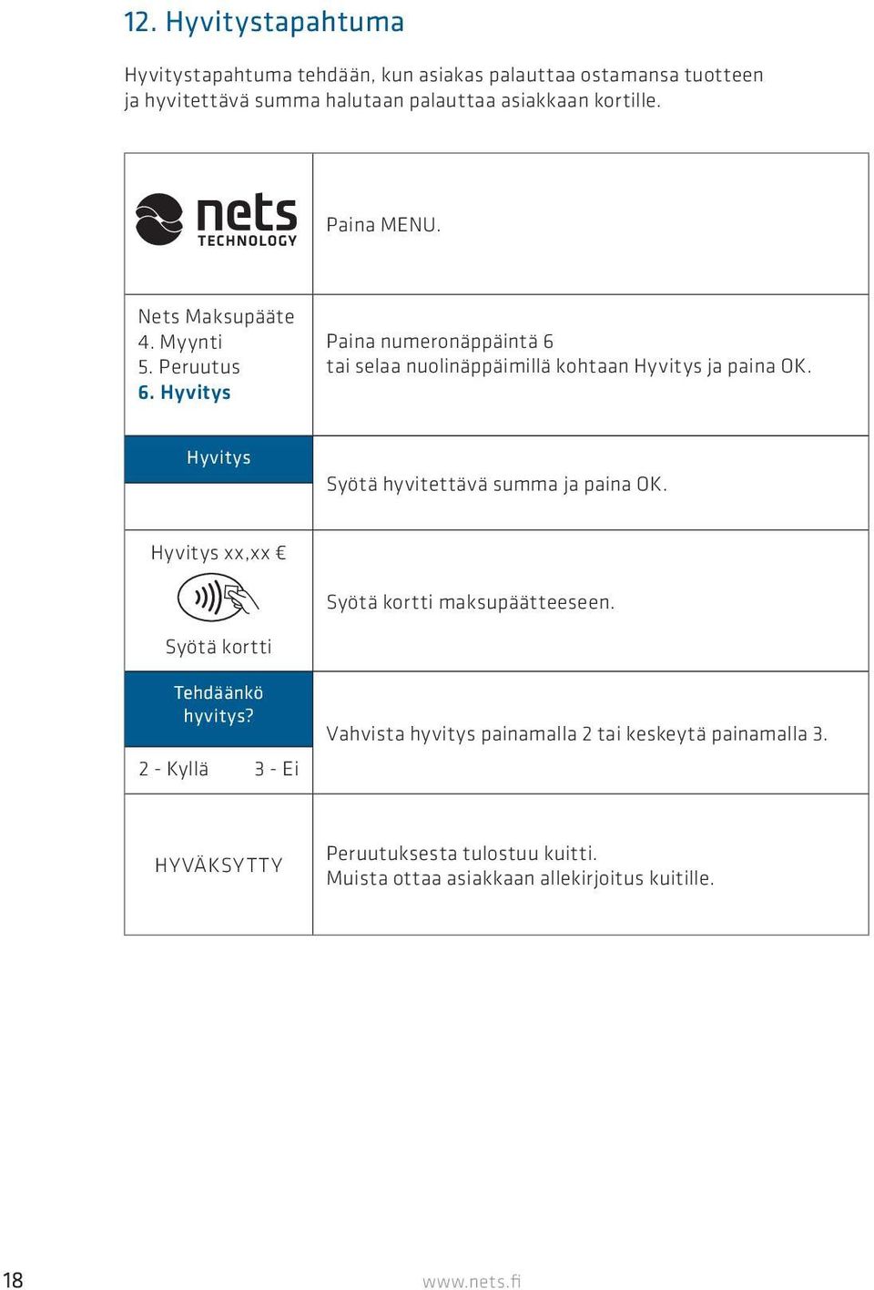 Hyvitys Syötä hyvitettävä summa ja paina OK. Hyvitys xx,xx Syötä kortti maksupäätteeseen. Syötä kortti Tehdäänkö hyvitys?