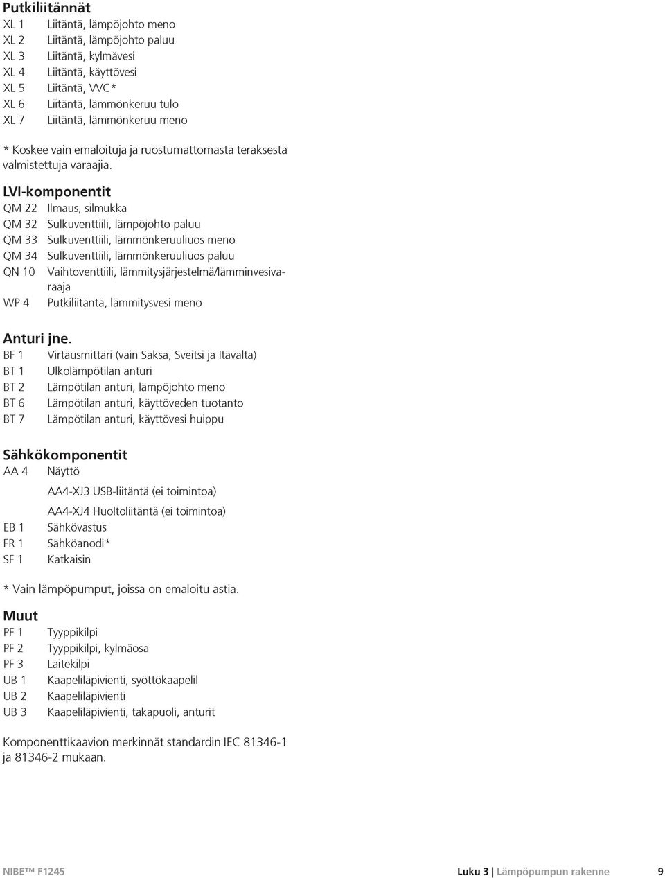 LVI-komponentit QM 22 Ilmaus, silmukka QM 32 Sulkuventtiili, lämpöjohto paluu QM 33 Sulkuventtiili, lämmönkeruuliuos meno QM 34 Sulkuventtiili, lämmönkeruuliuos paluu QN 10 Vaihtoventtiili,