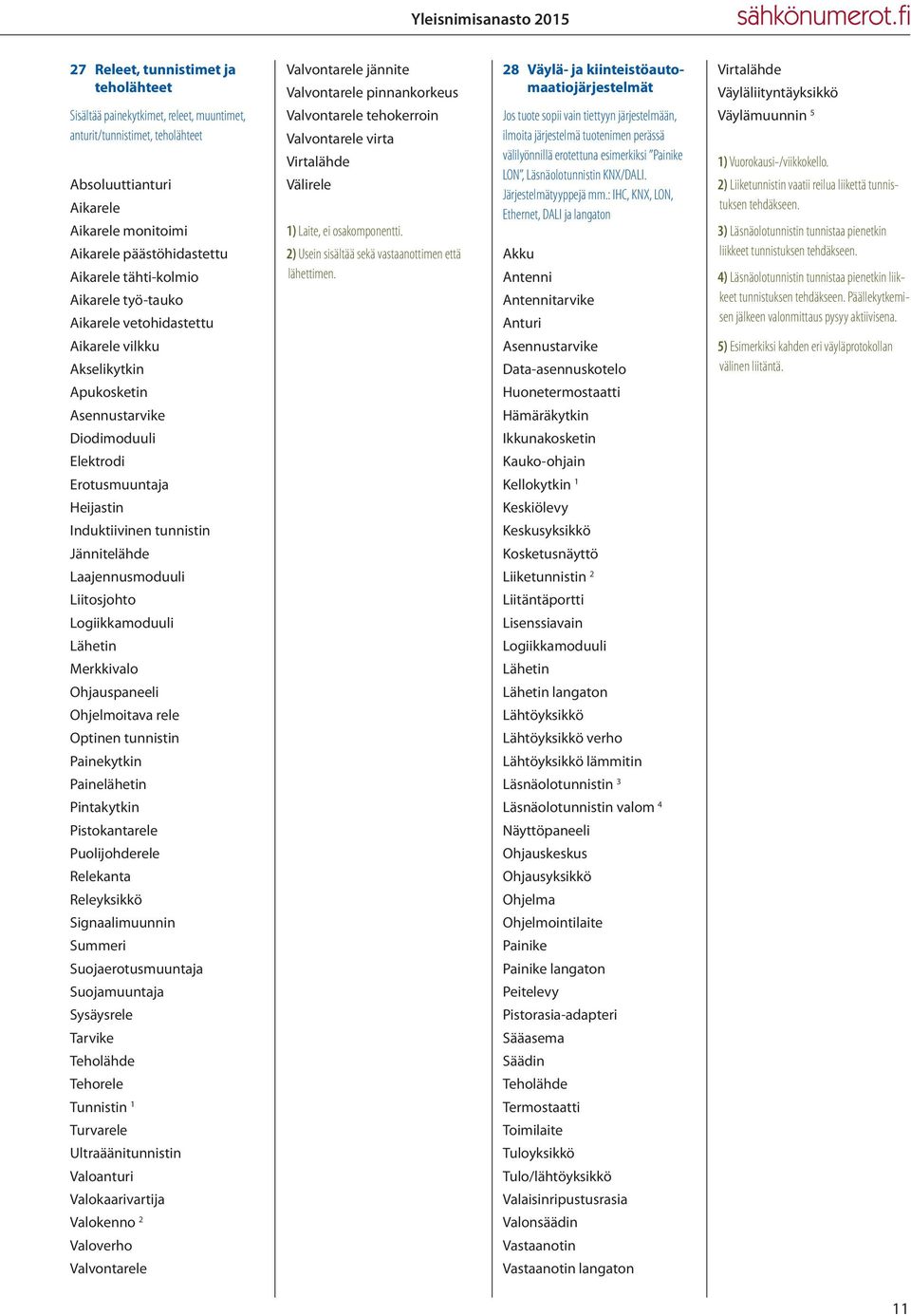 Laajennusmoduuli Liitosjohto Logiikkamoduuli Lähetin Merkkivalo Ohjauspaneeli Ohjelmoitava rele Optinen tunnistin Painekytkin Painelähetin Pintakytkin Pistokantarele Puolijohderele Relekanta