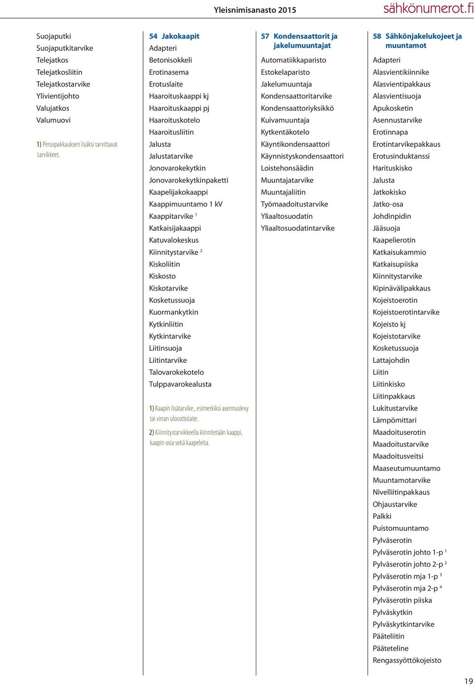 Kaapelijakokaappi Kaappimuuntamo 1 kv Kaappitarvike 1 Katkaisijakaappi Katuvalokeskus Kiinnitystarvike 2 Kiskoliitin Kiskosto Kiskotarvike Kosketussuoja Kuormankytkin Kytkinliitin Kytkintarvike